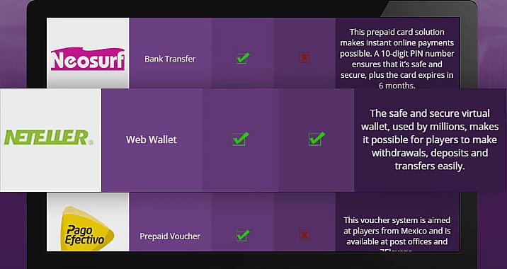 Guide pour maximiser vos gains dans les casinos Neteller à Canada